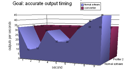 timingdiagram2