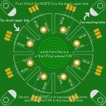 using copper disk
