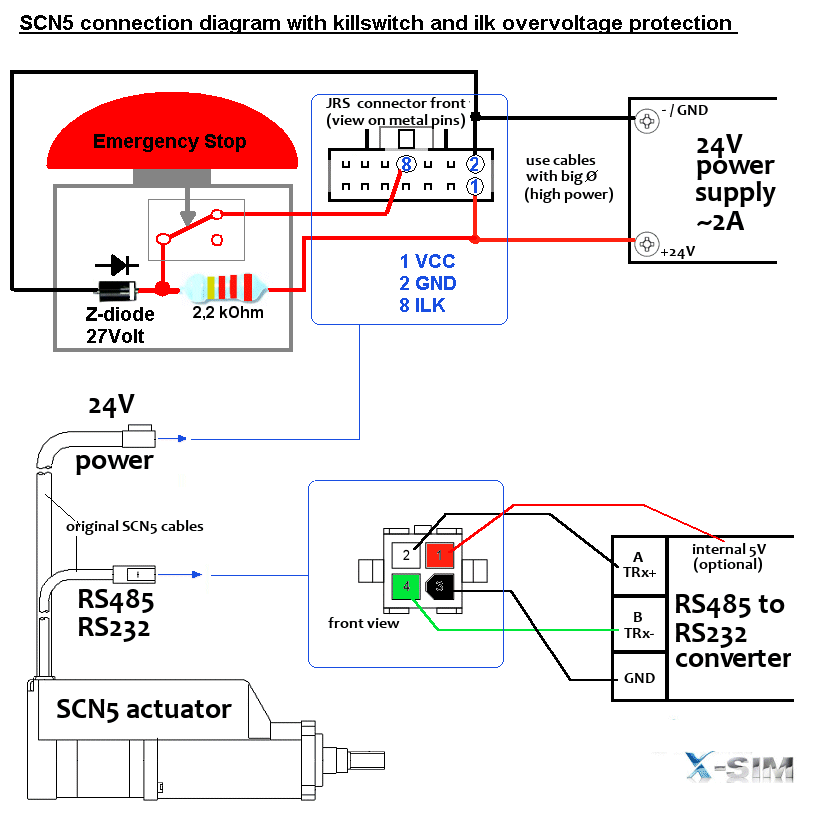 SCN5Hardware5 SCN5Hardware5