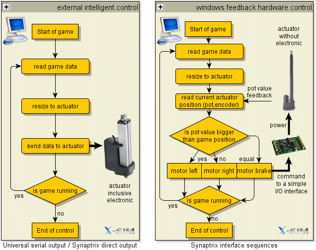 actuatorsystems