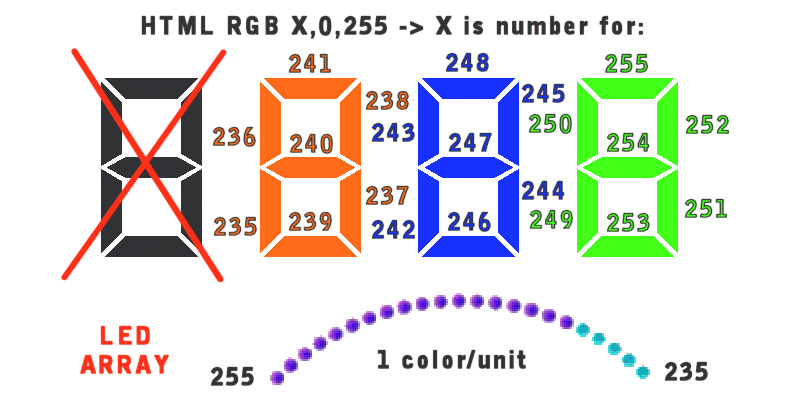 digitalcolors