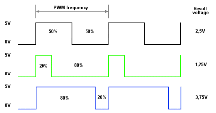 electricscreen4