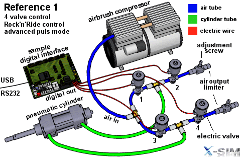 pneumaticscreen1