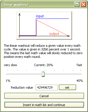 profiler2-linear-washout-original