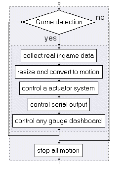 profiler2-main-structo-original