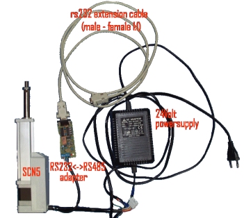 scn5overview scn5overview
